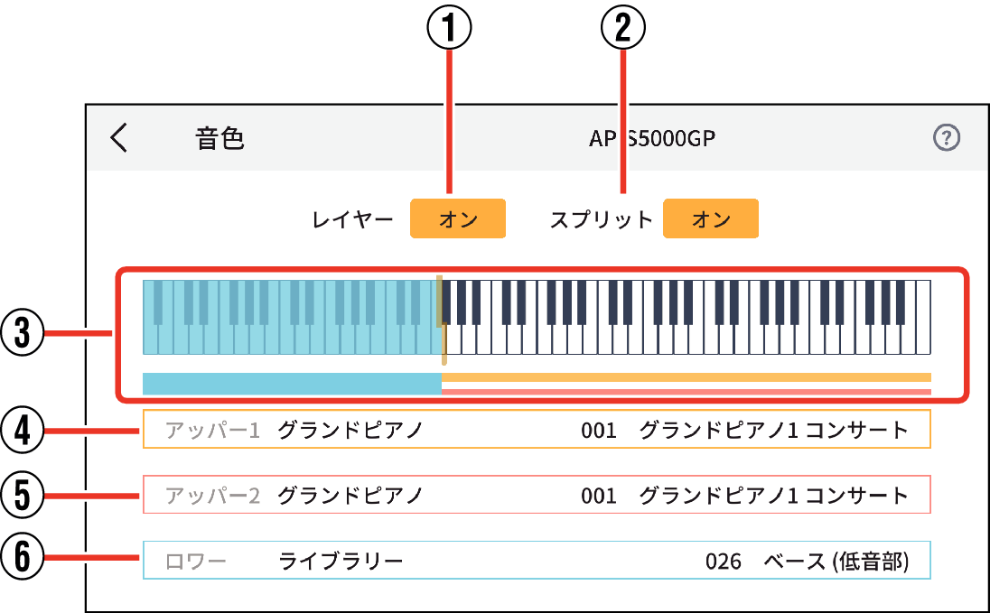 AP-S5000GP_Tone settings